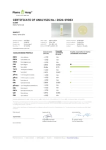 Certificato di analisi (COA) del laboratorio PharmaHemp per l'olio CBD Hemp Farms 15%