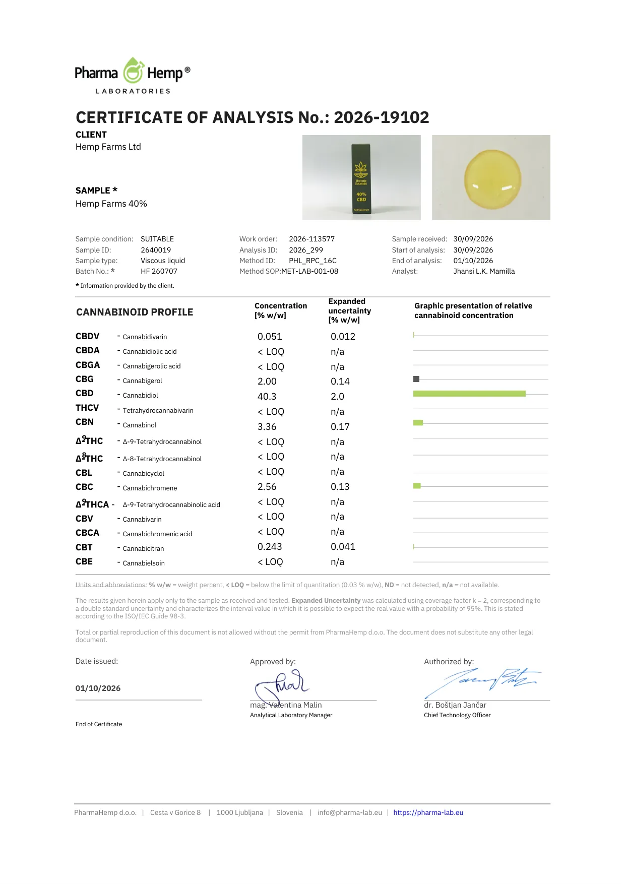 Certificato di analisi (COA) del laboratorio PharmaHemp per l'olio CBD Hemp Farms 40%