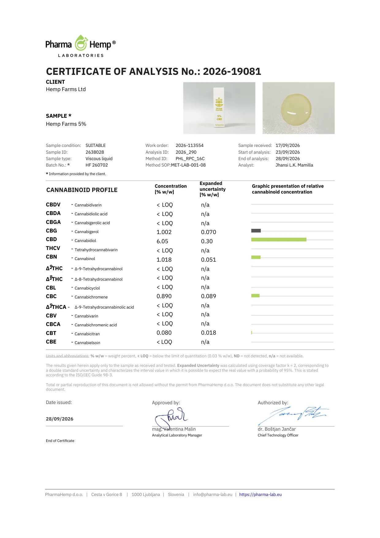 Certificato di analisi (COA) del laboratorio PharmaHemp per l'olio CBD Hemp Farms 5%